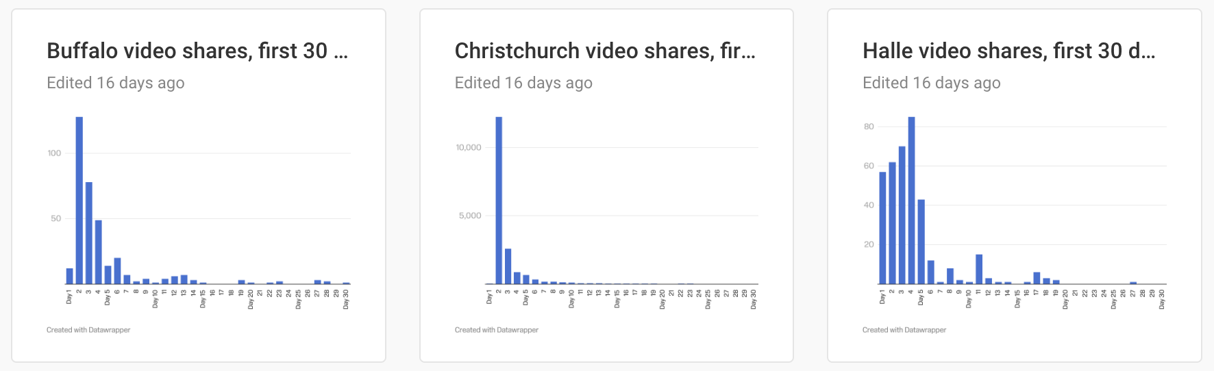mass shooter videos